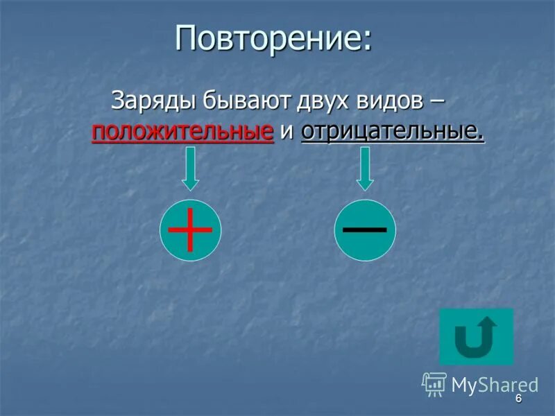 Положительный и отрицательный заряд. Электрические заряды бывают. Физика отрицательные и положительные. Электрический заряд бывает положительный и отрицательный