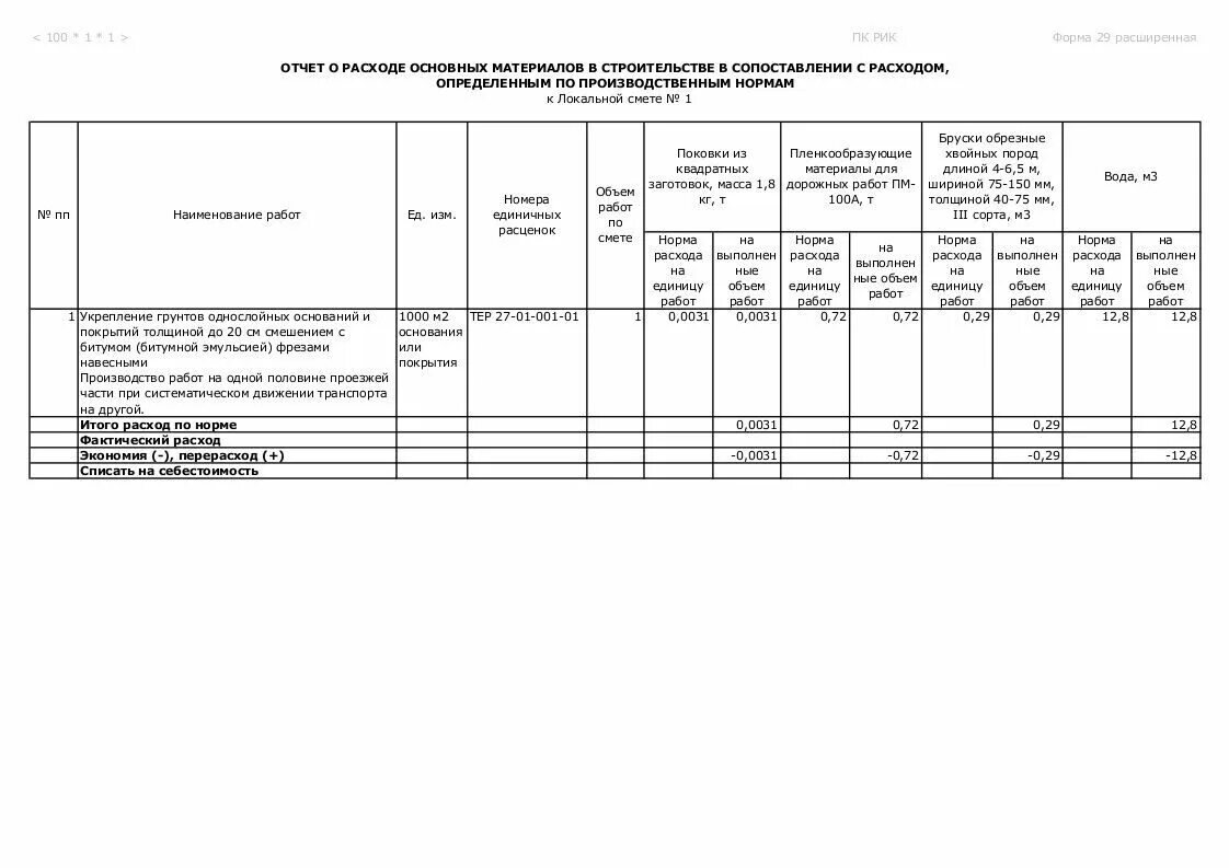 Форма списания 29. Форма списания строительных материалов м 29. Форма м29 в строительстве. Отчет о расходе материалов в строительстве по форме м-29. М-29 В строительстве бланк.