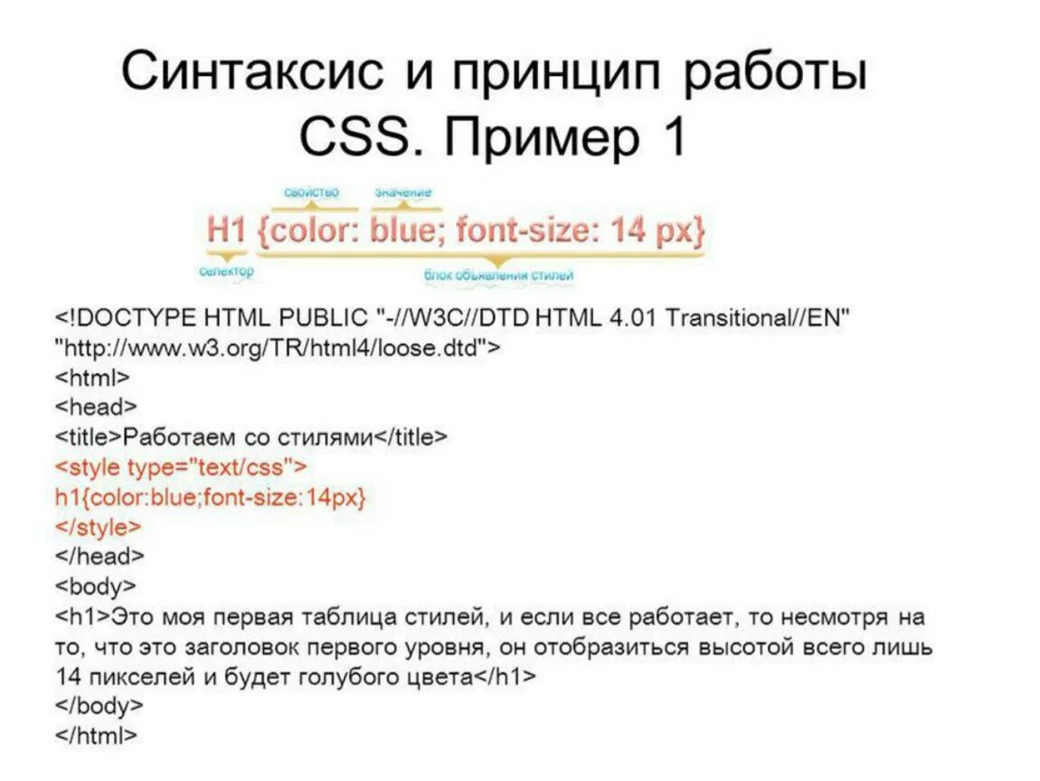 Заголовок 1 уровня html