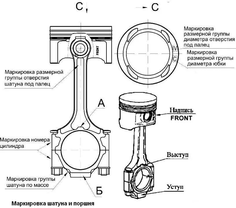 Практическая работа № 1,2 Изучение устройства кривошипно - шатунного механизма.
