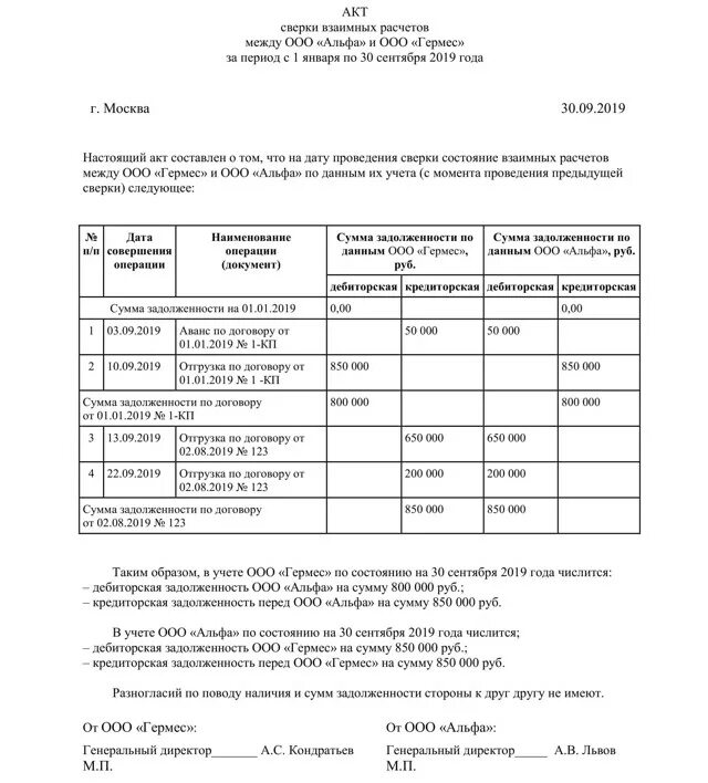 Протокол к акту сверки. Протокол расхождение по акту сверки. Протокол разногласий к акту сверки образец. Акт разногласий к акту сверки образец. Протокол разногласий к акту сверки расчетов.