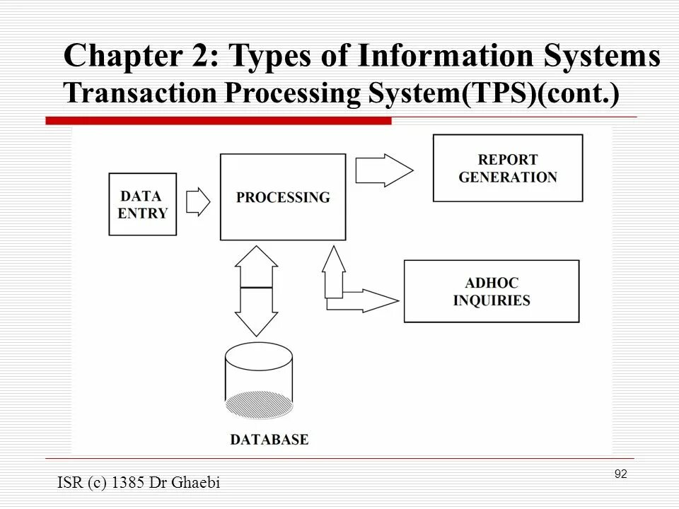 Transaction processing. Процесс system. transaction processing system. системы (transaction processing systems – tps) на эксплуатационном уровне.. tps system.