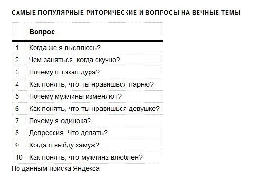 Вопросы для разговора с парнем. Самые распространенные вопросы. Какие вопросы задать. Список вопросов парню.