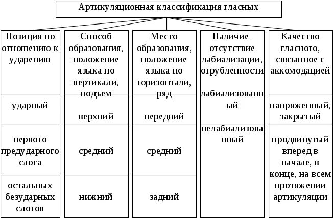 Гласный среднего ряда среднего подъема