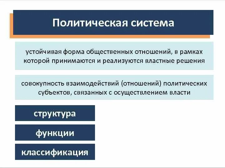 Группы которые принимают политические решения. Субъекты политической деятельности граждане политические партии. Устойчивая форма. Политическое сотрудничество это совокупность.