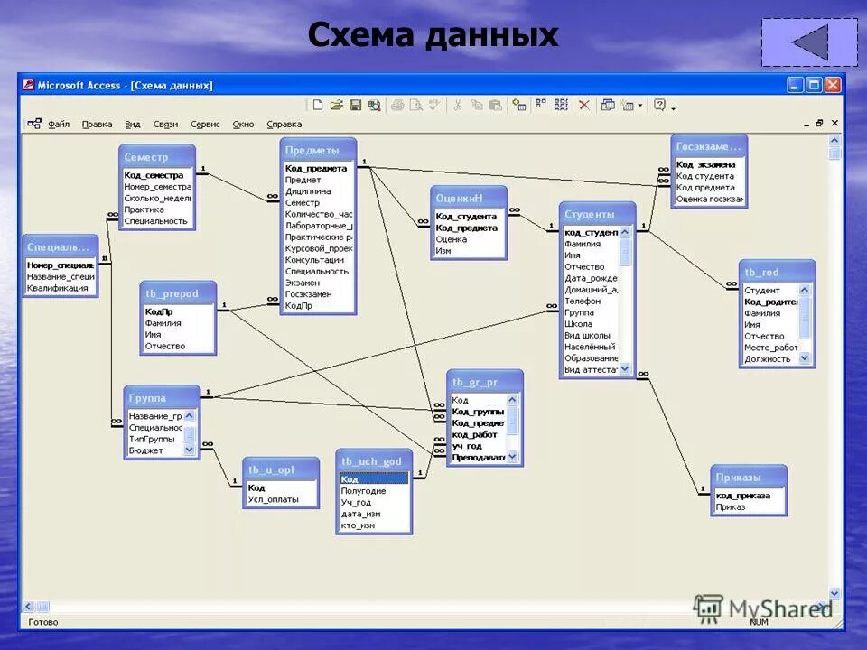 Связи данных access. Схема данных в access. Схема данных отображает связи между. Схема таблиц access. База данных схема.