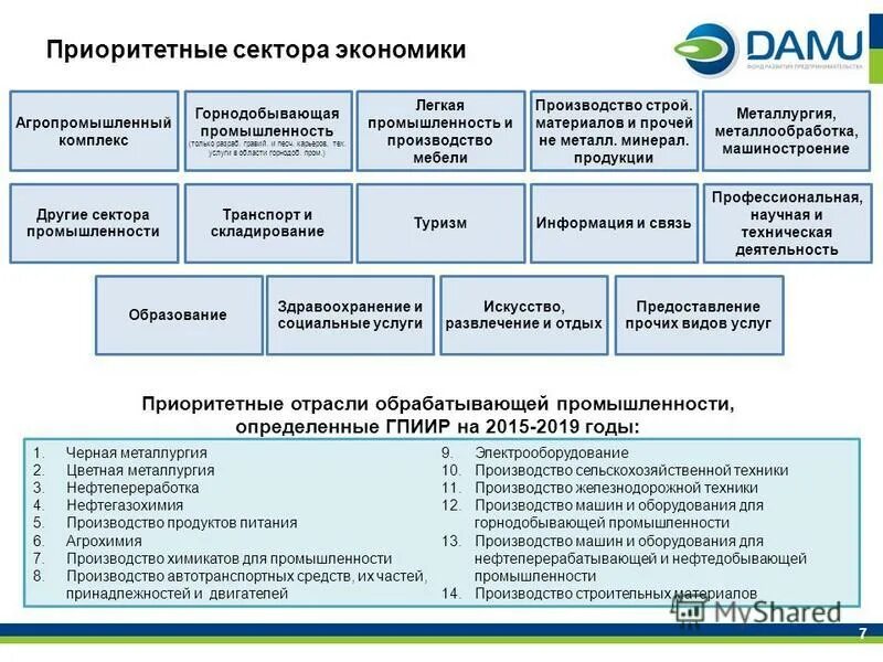 Проекты реализуемые фондом. Приоритетные сектора экономики. Приоритетные отрасли экономики.