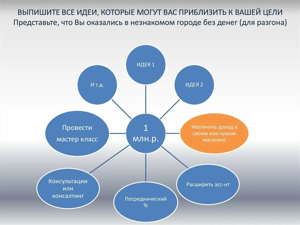 Цель вашей идеи?. Инструменты генерации идей и структурирования информации. Понятие генерирование идей это. Технология 5 класс генерирование идей. Генерирующие факторы