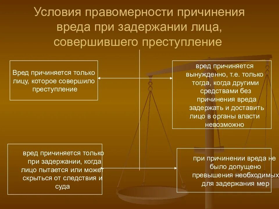 Противоправные действия и причинение вреда. Условия правомерности задержания. Условия поавомерности поичинения Врежа. Причинение вреда при задержании лица совершившего преступление. Обстоятельства исключающие преступность деяния.