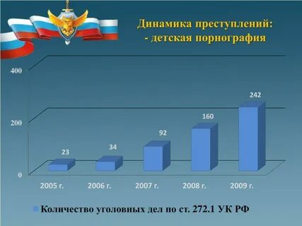 Статистика министерства внутренних дел