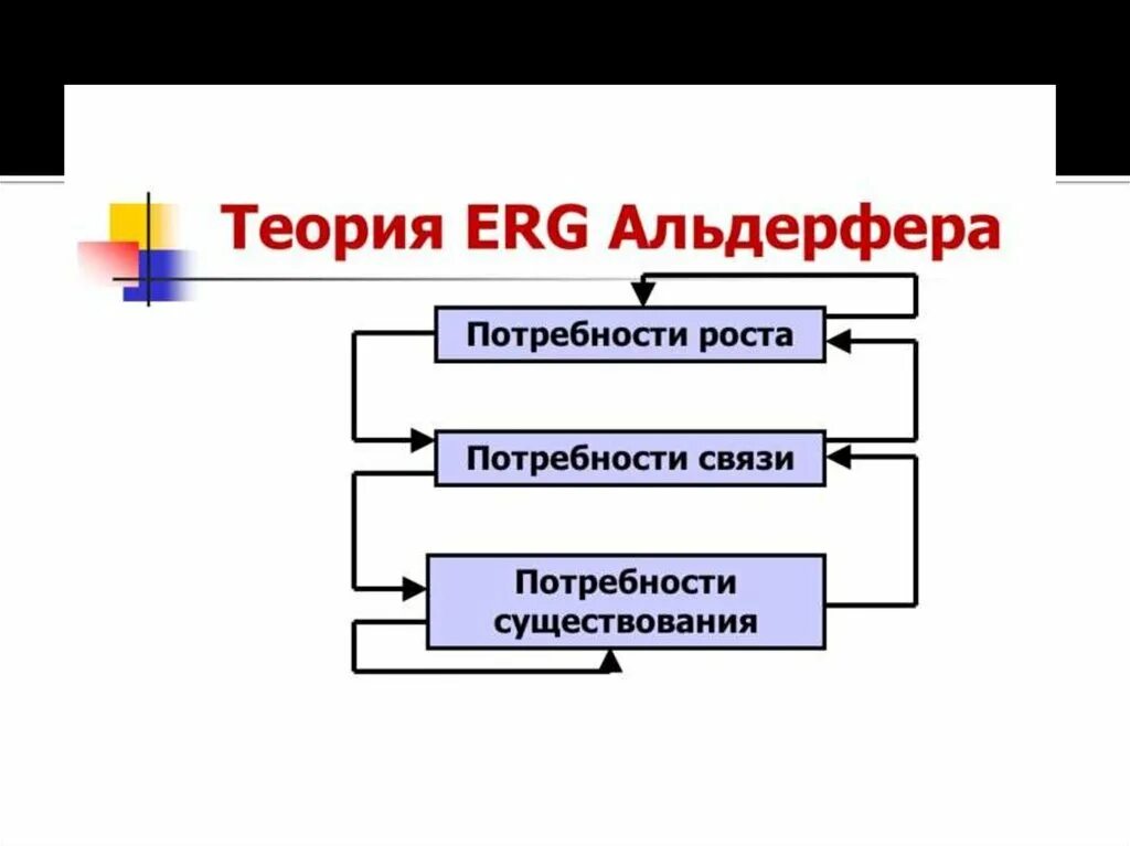 Теория клейтона альдерфера мотивации. Содержательная теория альдерфера. Теория клейтона альдерфера. Теория мотивации альдерфера. Содержательная теория альдерфера.