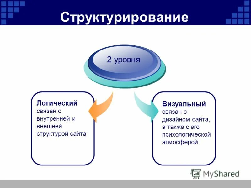 Структурирование информации задачи. Методы структурирования. структурирование информации. метод структурирования данных.