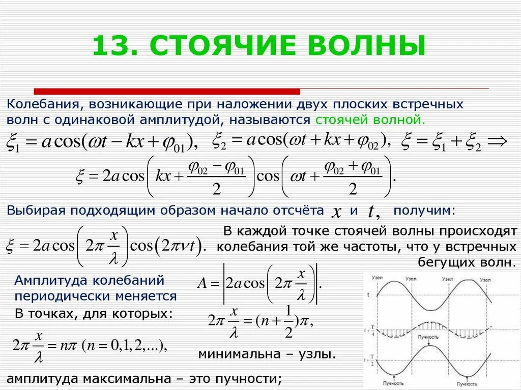 Собственная частота волны. Формула пучности стоячей волны. Условия возникновения пучностей стоячей волны. Условия возникновения стоячих волн. Стоячая волна.