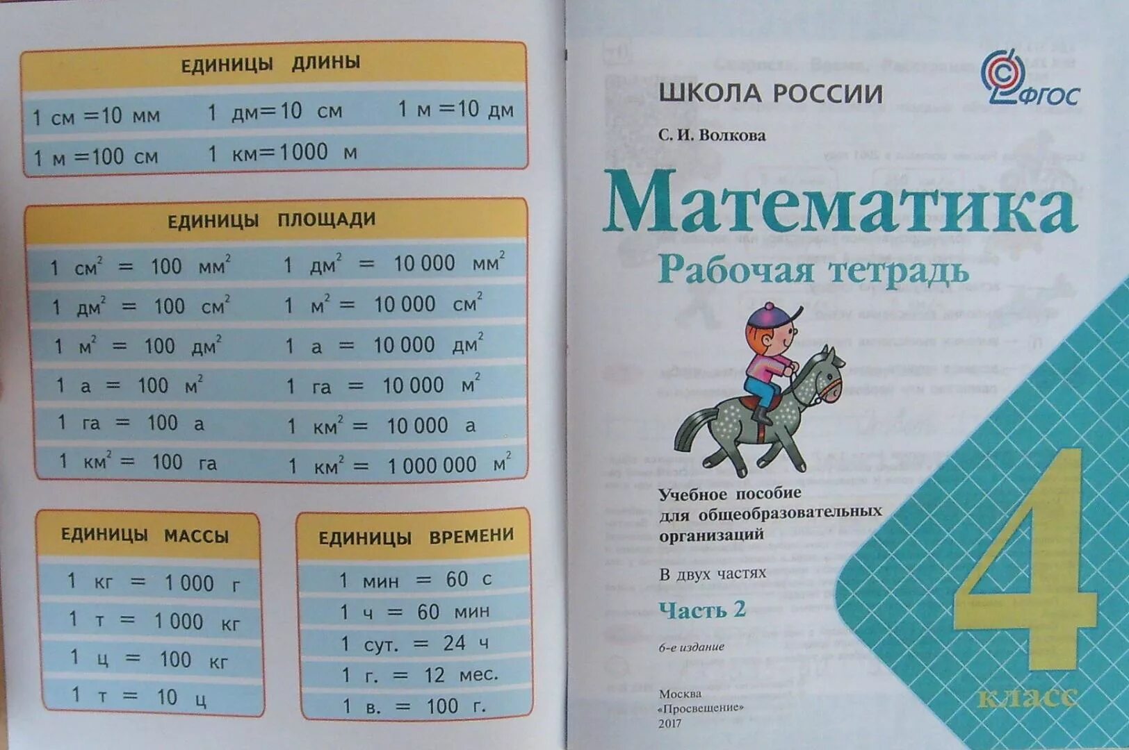 Математика 4 класс часть моро волкова. Математике 4 класс школа России. Единица измерения 4 класс математика школа России. Единицы измерения 4 класс. Таблица измерений по математике 4 класс.