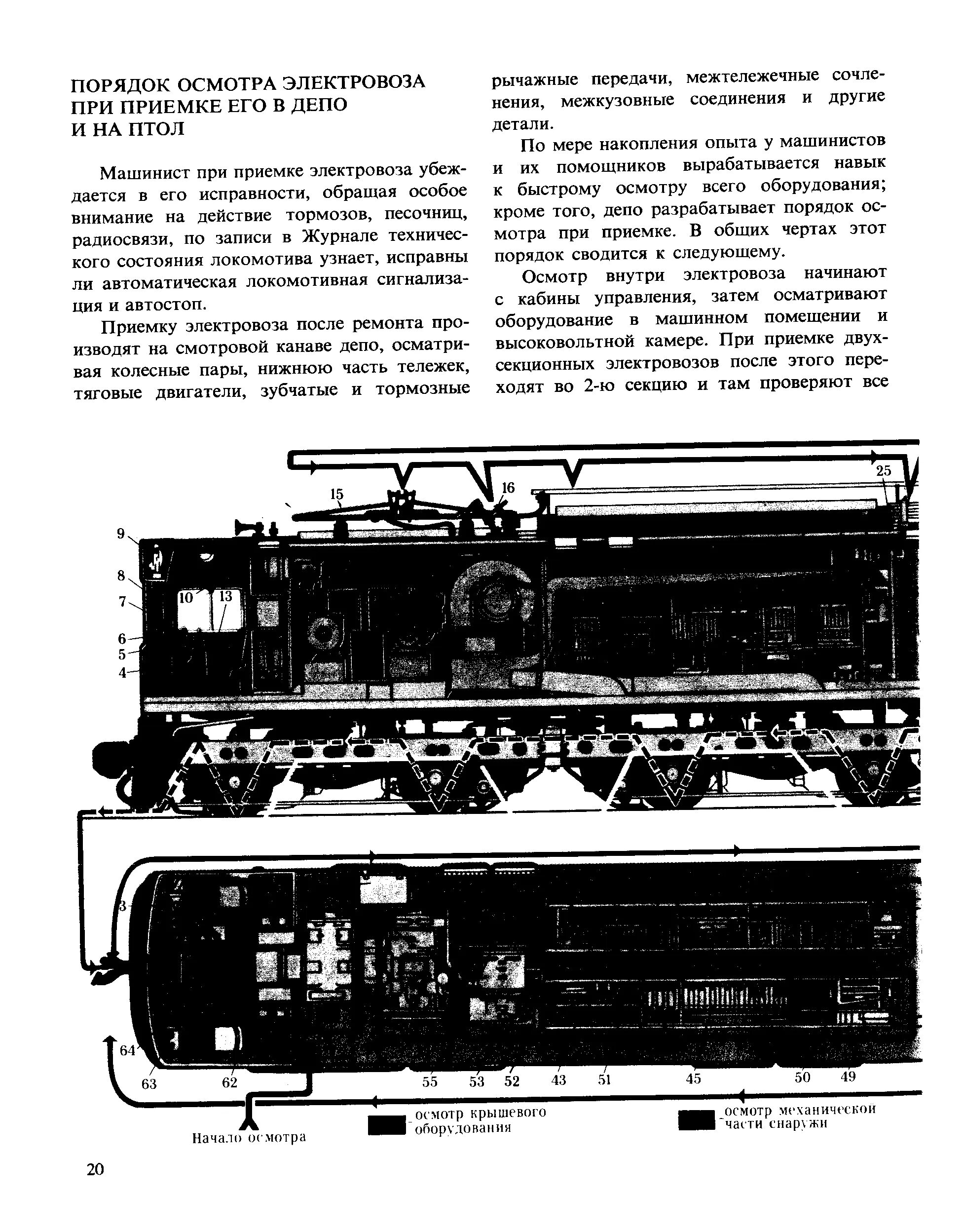 Продувка электровоза. Приемка электровоза 2эс6. Машинист Локомотива осмотр Локомотива. Порядок приемки Локомотива в депо. Порядок продувки Локомотива.