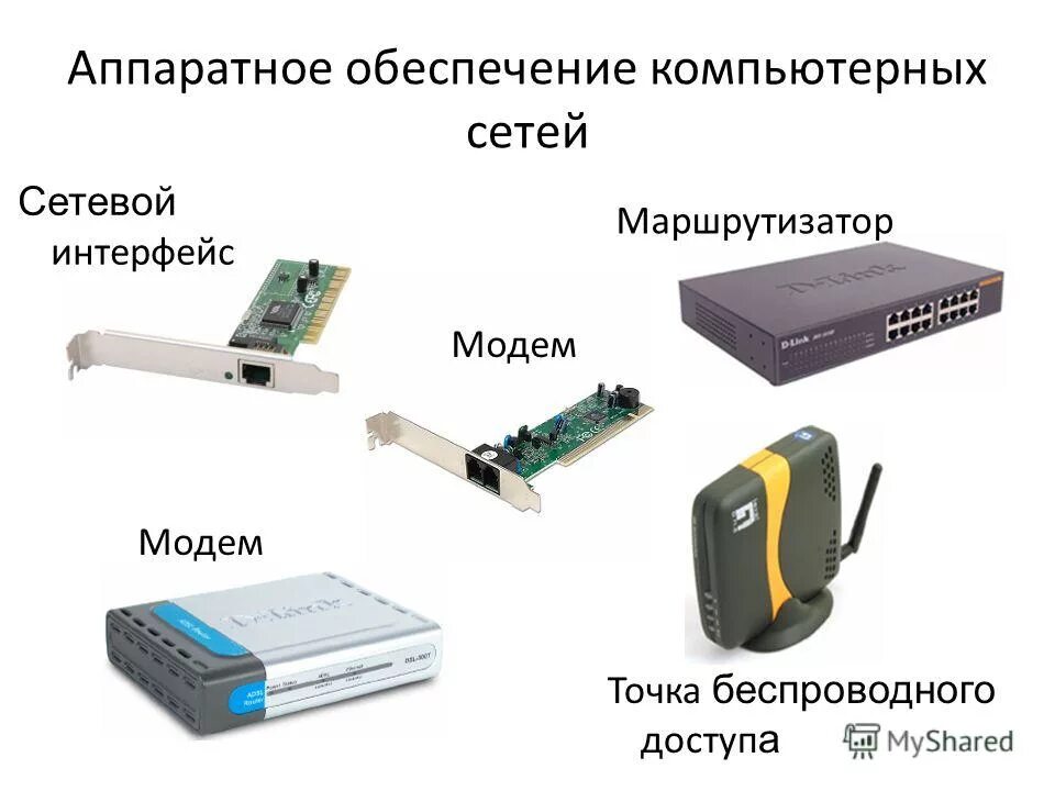 Аппаратные средства локальной сети. Тип модема и сетевого интерфейса. Тип модема и сетевого интерфейса для офисного ПК. Аппаратное обеспечение компьютерных сетей. Модем сеть.