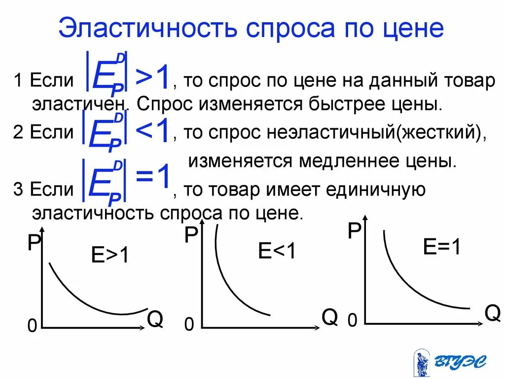 Эластичный спрос 1. Ценовая эластичность спроса на товар равна -1. Если эластичность спроса равна 0 то. Когда эластичность спроса равна 1. Абсолютная величина эластичности спроса по цене.