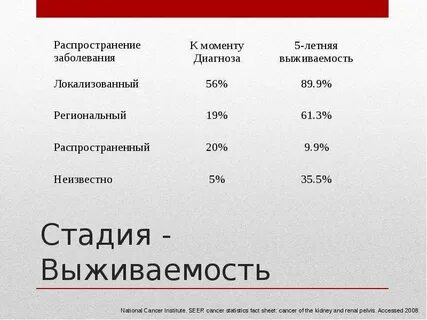 Стадия выживаемость