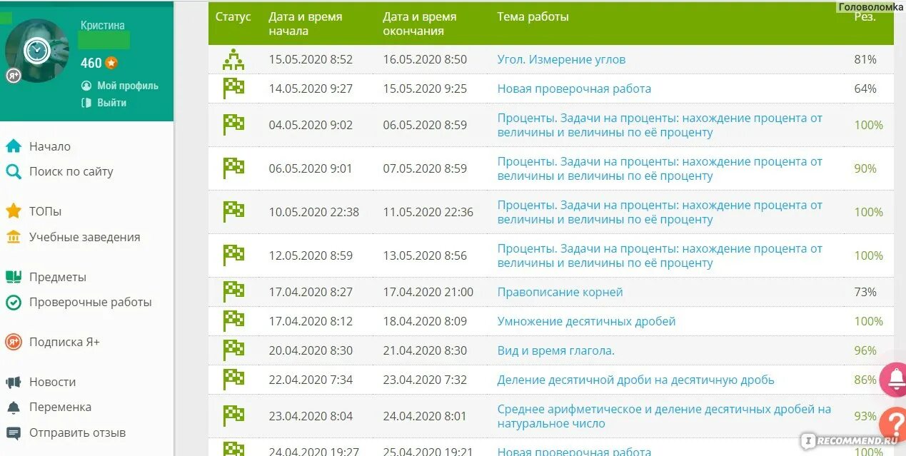 Проценты и оценки якласс. Оценки якласс. якласс оценки проценты. проверочная работа в якласс оценка. таблица оценок якласс.