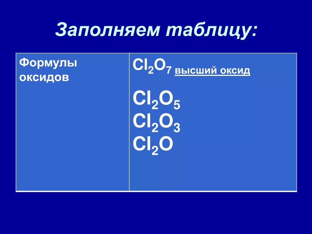 Формула высшего оксида cl