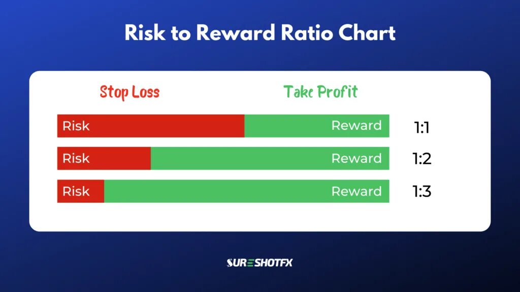 Random reward. Risk reward ratio. риск ревард в трейдинге. риск ревард таблица. risk reward в трейдинге.