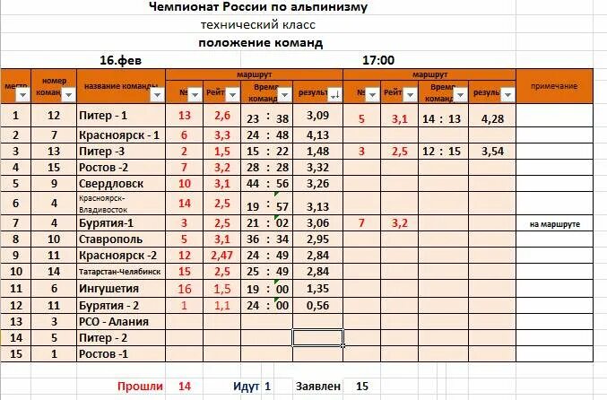 Положение класс года 2025. Разряды по скалолазанию. положение класс года. протокол соревнований по скалолазанию.