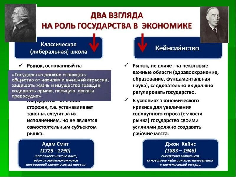 Взгляды на роль государства в экономике. Роль государства в экономике. Взгляды на роль государства в экономике. Теории о роли государства в экономике. Взгляды на роль государства в экономике.