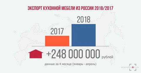 Анализ рынка мебели 2024