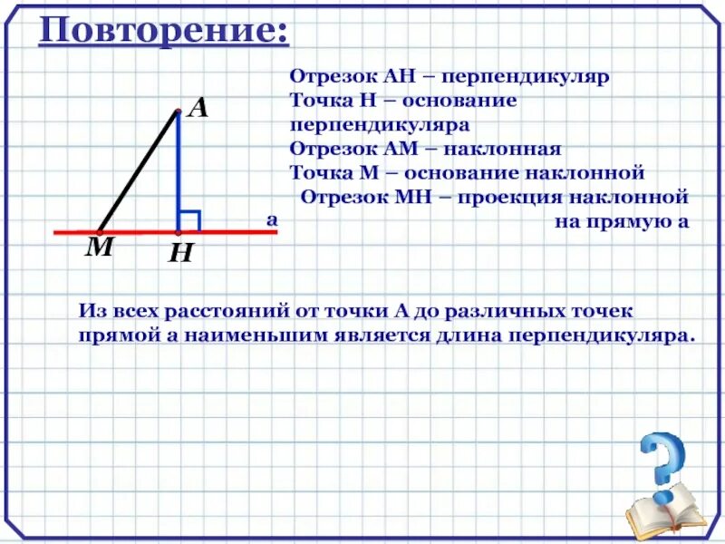 Что является расстоянием от точки