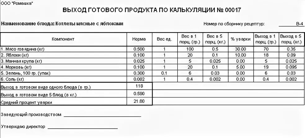 Как сделать калькуляцию блюда пример. Калькуляционная карта в 1с бухгалтерия. калькуляционная карта шарлотки. калькуляционная карта на торт наполеон. технологическая карта и калькуляционная карта горячего блюда.