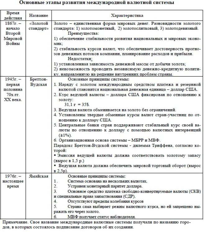 Развитие валютной системы. Этапы развития мировой валютной системы. Этапы эволюции мировой валютной системы. Этапы становления международной валютной системы. Эволюция мировой валютной системы таблица.