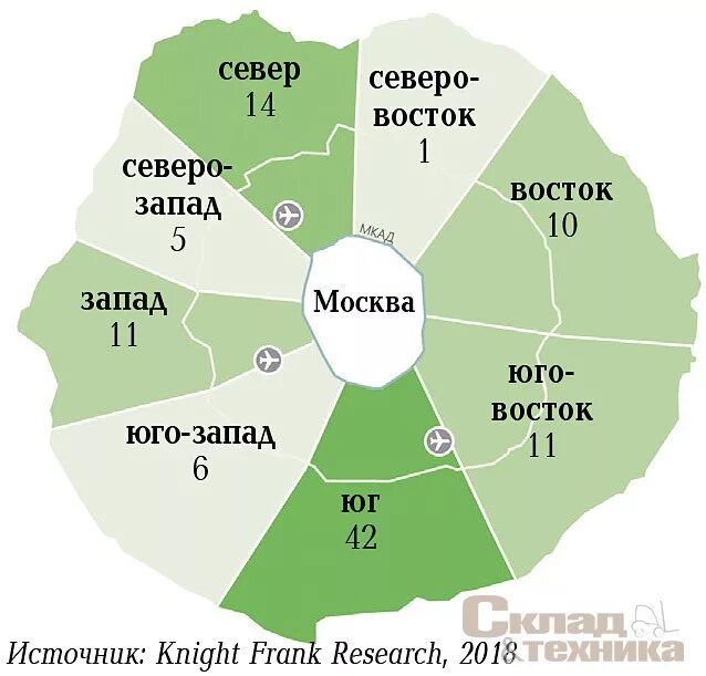 Какие части в московской области