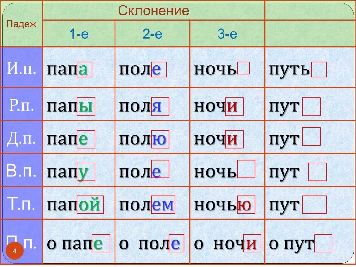 Девочки вышили красивый цветок падеж. Склонение. Склонение по падежам. Склонение имен существительных. Падежи и склонения.