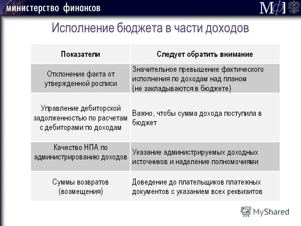 Показателями качества финансового менеджмента