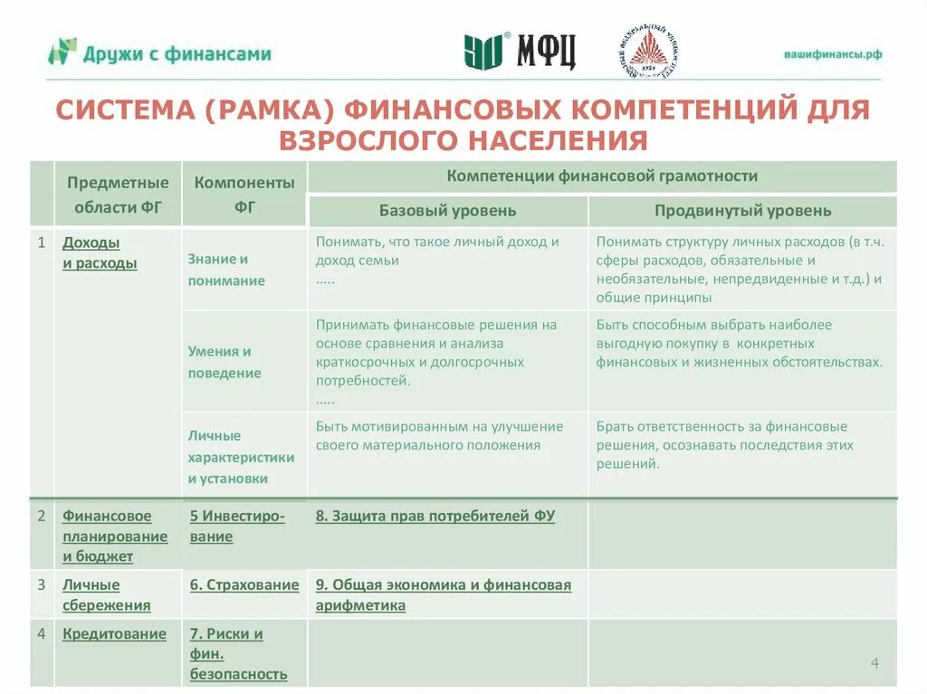 Единая рамка компетенций по финансовой. Регулярные и нерегулярные расходы семьи. Предметная область финансовой грамотности. Единая рамка компетенций по финансовой грамотности 2022. Единая рамка компетенций по финансовой.