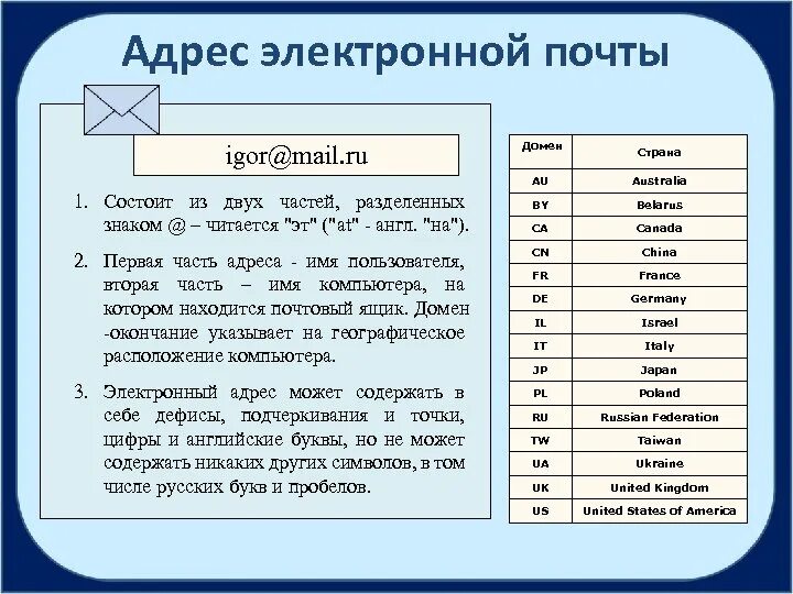 Структура адреса электронной почты. Адрес электронной почты. Структура названия электронной почты. Структура электронного адреса.