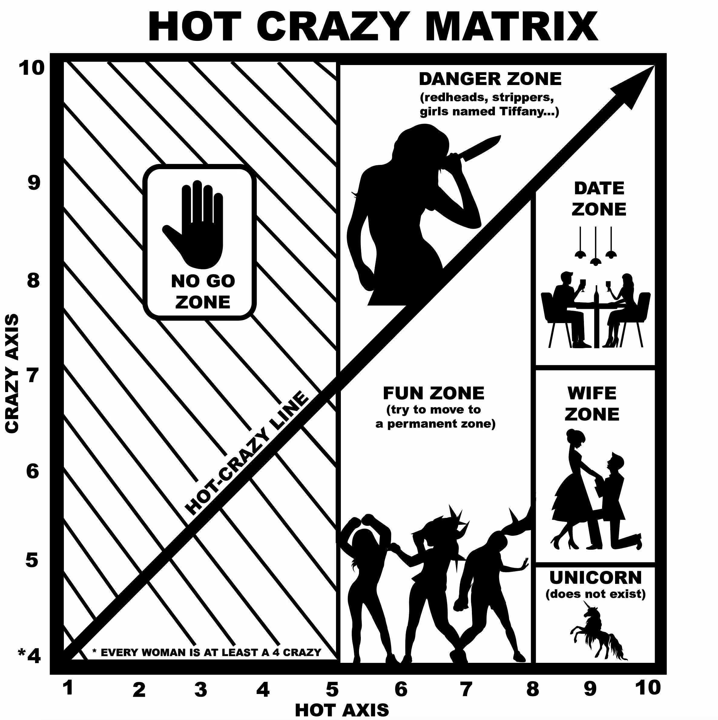 Hot scale. Hot scale