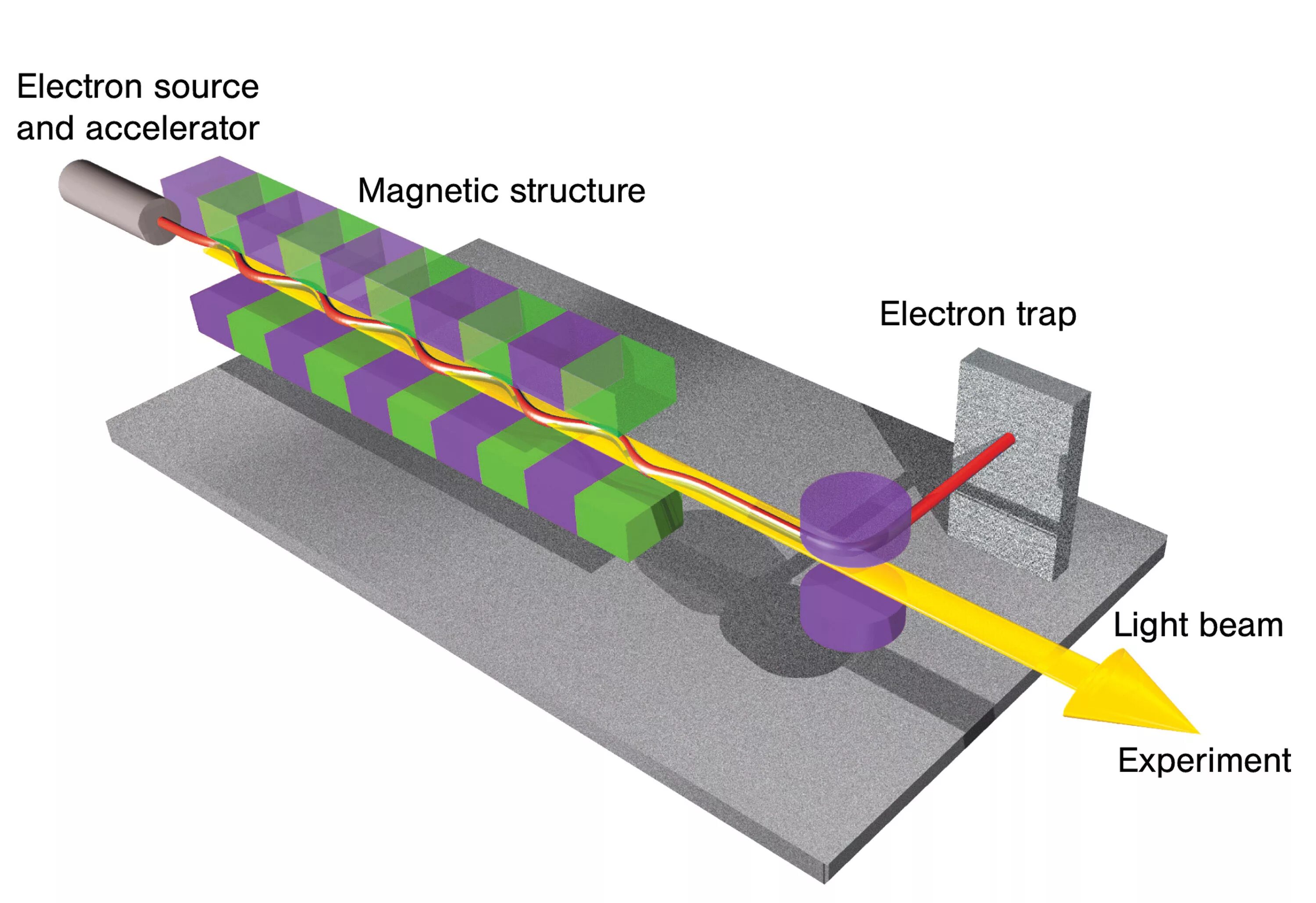 Magnetic structures