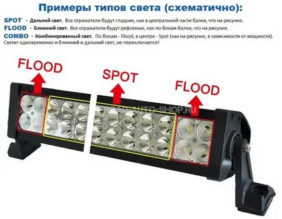 Светодиодная балка ближний дальний свет