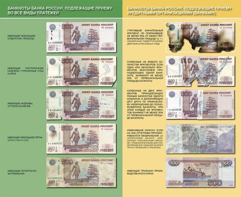 Как выводят российские деньги. Платежеспособные и неплатежеспособные банкноты. Не платежно способгач купюра. Неплатежеспособные банкноты банка России. Поврежденные денежные знаки это.