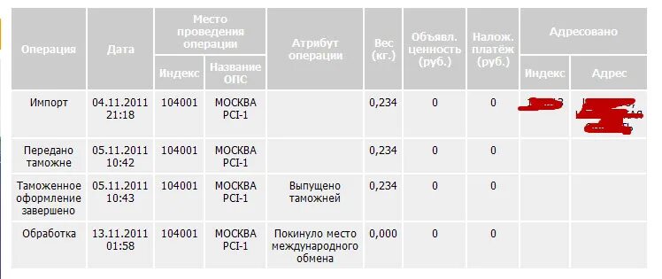 Сколько будет идти посылка по почте. Емс посылка. посылка из турции. бандероль из турции. сколько идет почта россии.