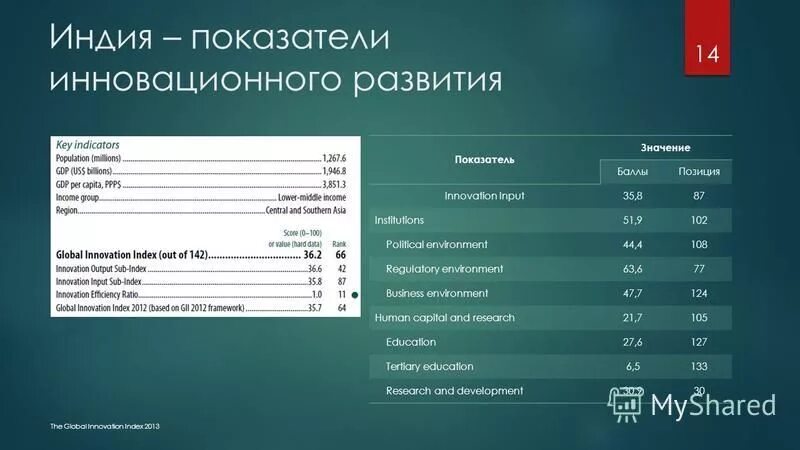 Индия показатели экономики