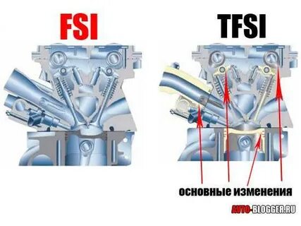 Tfsi расшифровка