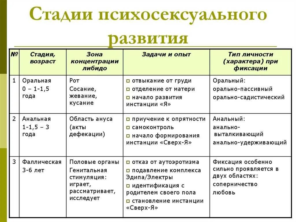Типам на данном этапе