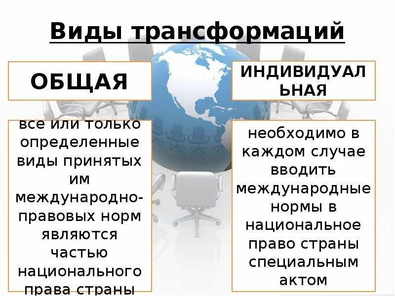 Трансформация международной нормы