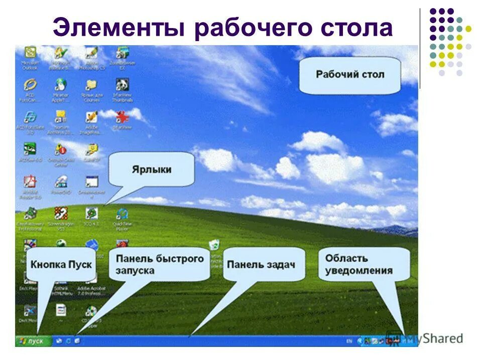 Ярлыками являются. Элементы рабочего стола Windows. Элементы интерфейса Windows. Основные элементы графического интерфейса. Основные элементы рабочего стола.