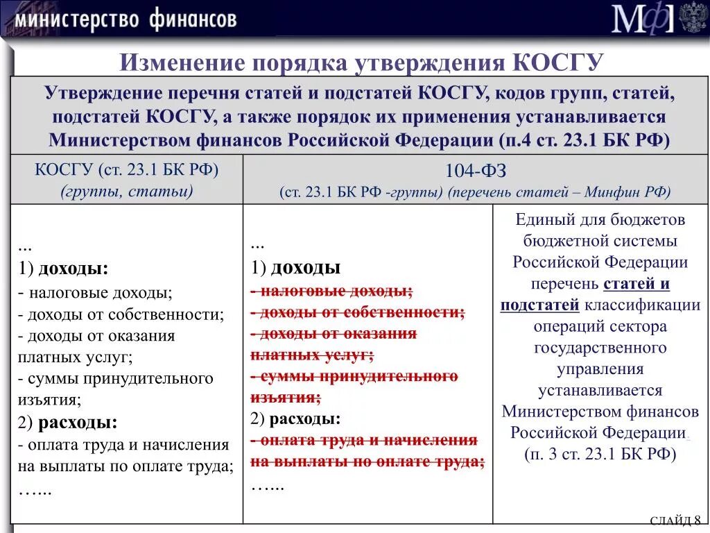 Поправка минфина. Статьи косгу. Косгу статьи и подстатьи. Статьи расходов косгу. Что такое КВР В бюджете расшифровка.