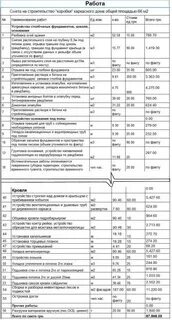 Разборка деревянного каркаса расценка