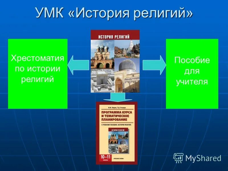 История религий конспект