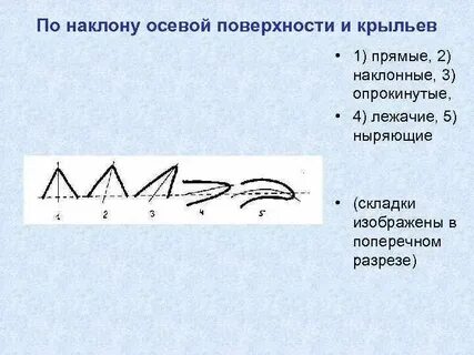 Поверхность под наклоном 4